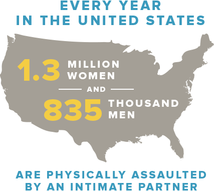 U.S. Assaults per Year